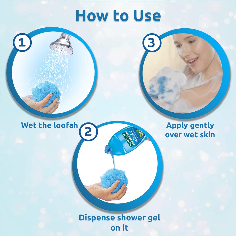 How to Use How to Use
